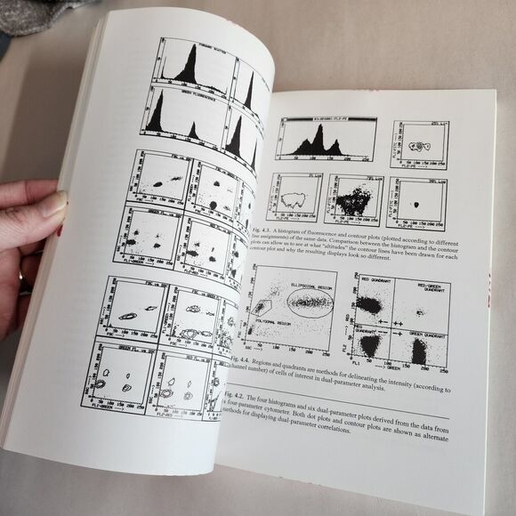 Flow Cytometry: First Principles Paperback Book Alice Longobardi Givan 1992 - Picture 2 of 8